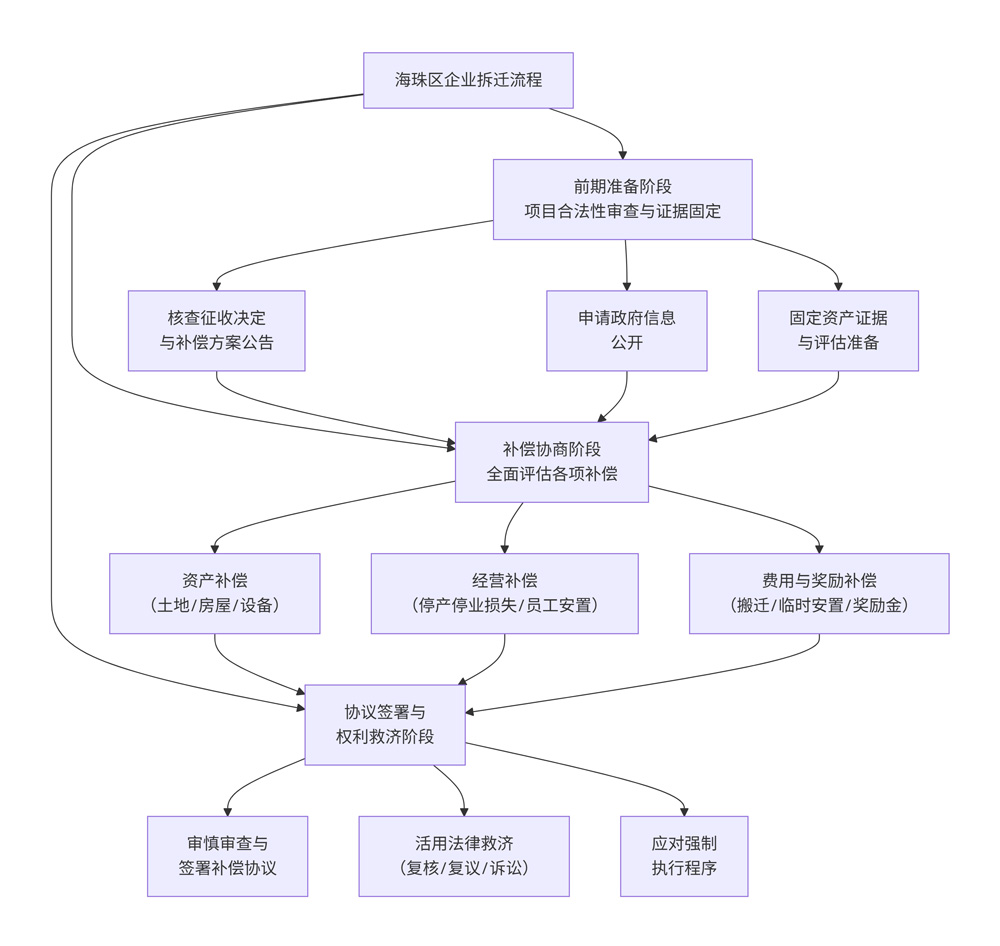 %title插圖%num %title插圖%num