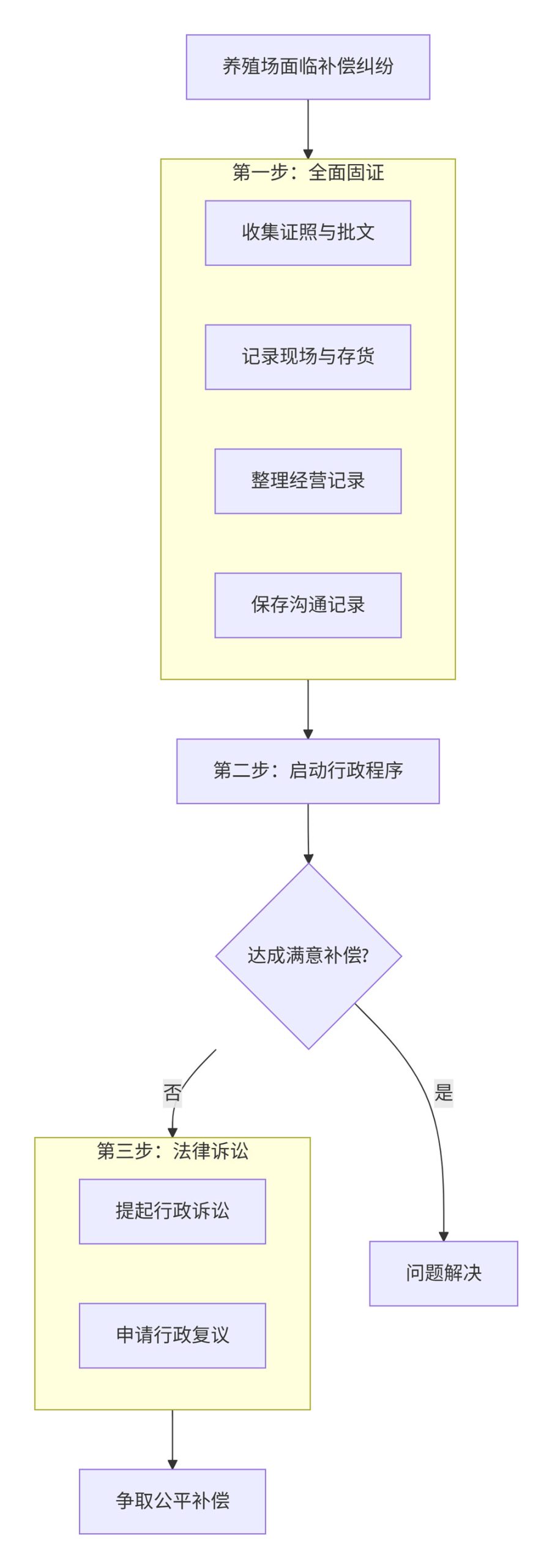 %title插圖%num %title插圖%num